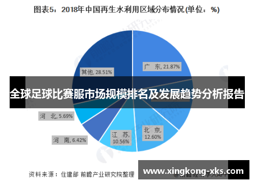 全球足球比赛服市场规模排名及发展趋势分析报告